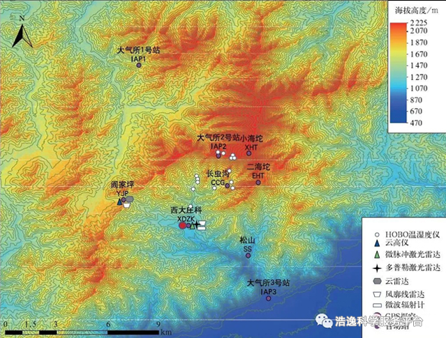 小海坨奥运赛场周边观测站点和仪器分布