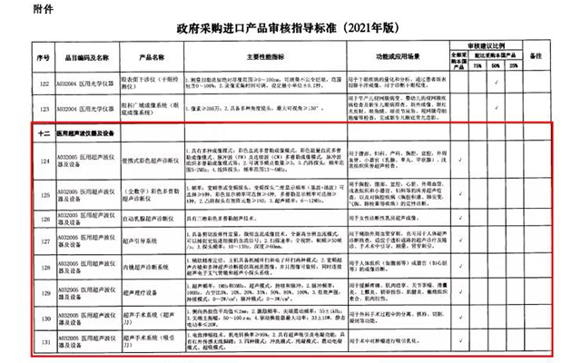 政府采购进口产品审核标准(2021年版) 政府采购进口产品审核标准(2021年版)