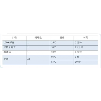 新型冠状病毒操作详情