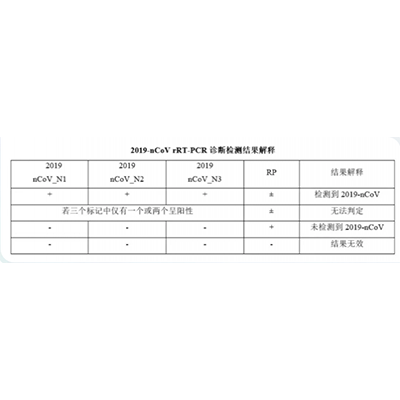 新型冠状病毒操作详情