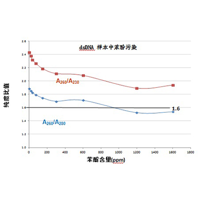 确认我遇上对的耗材