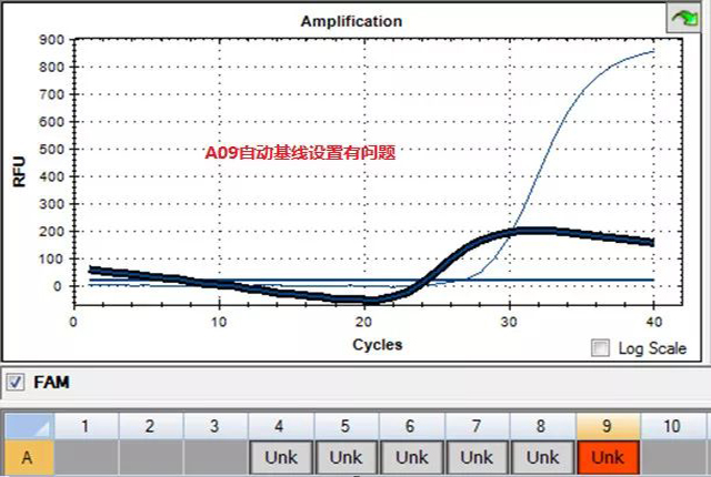 PCR异常曲线剖析