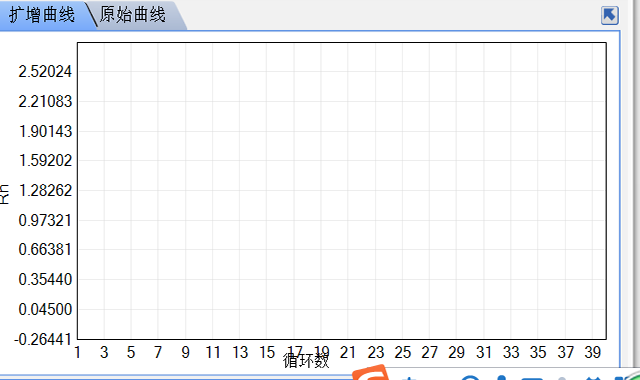 PCR异常曲线剖析